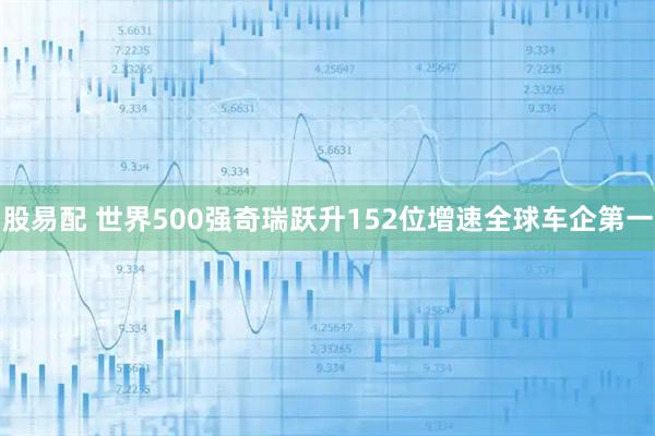 股易配 世界500强奇瑞跃升152位增速全球车企第一
